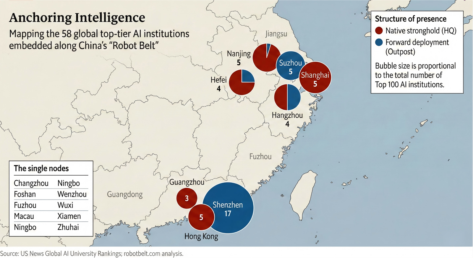 Mapping the 58 global top-tier AI institutions along China's Robot Belt