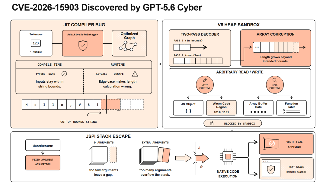 OpenAI cyber security dashboard on a screen (image 5)