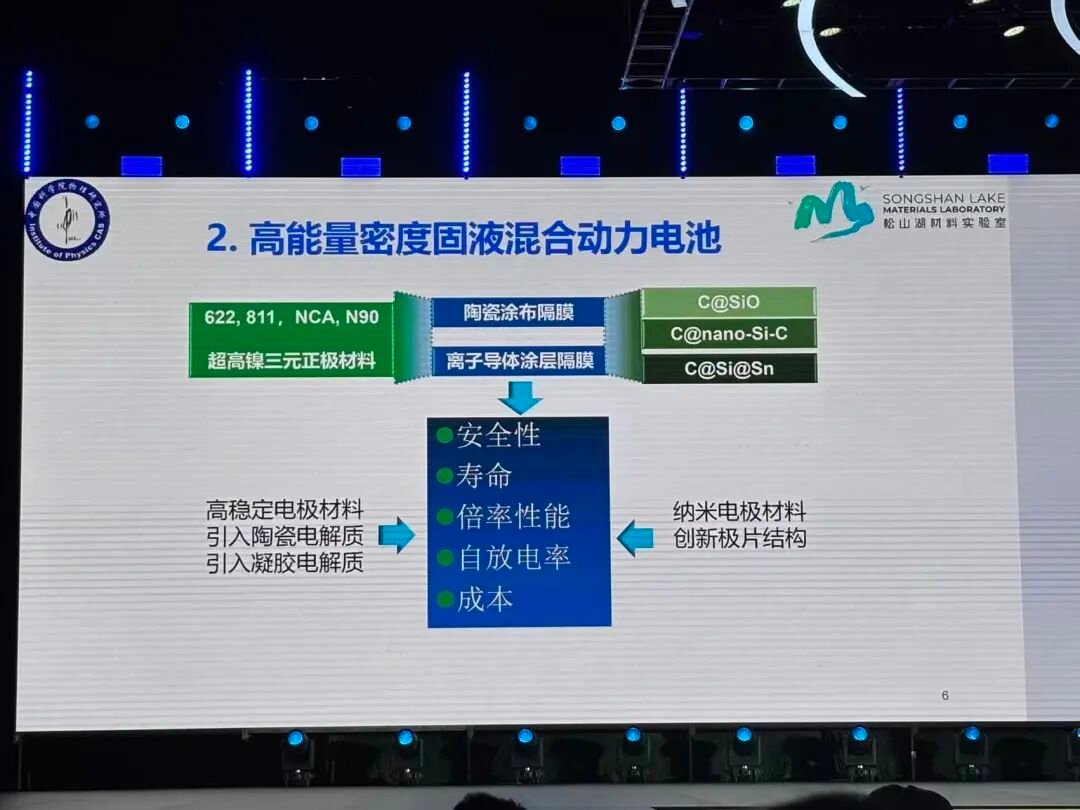 Solid-state and hybrid battery research at a China lab (image 3)