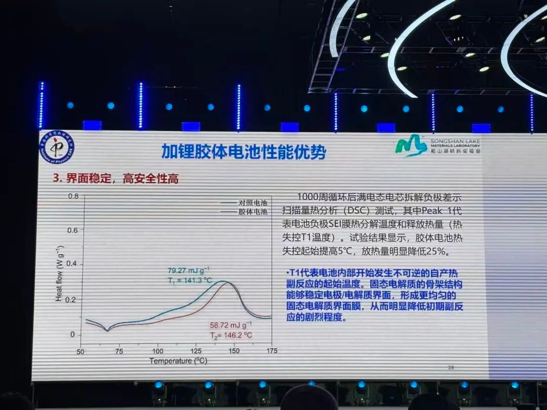 Solid-state and hybrid battery research at a China lab (image 10)