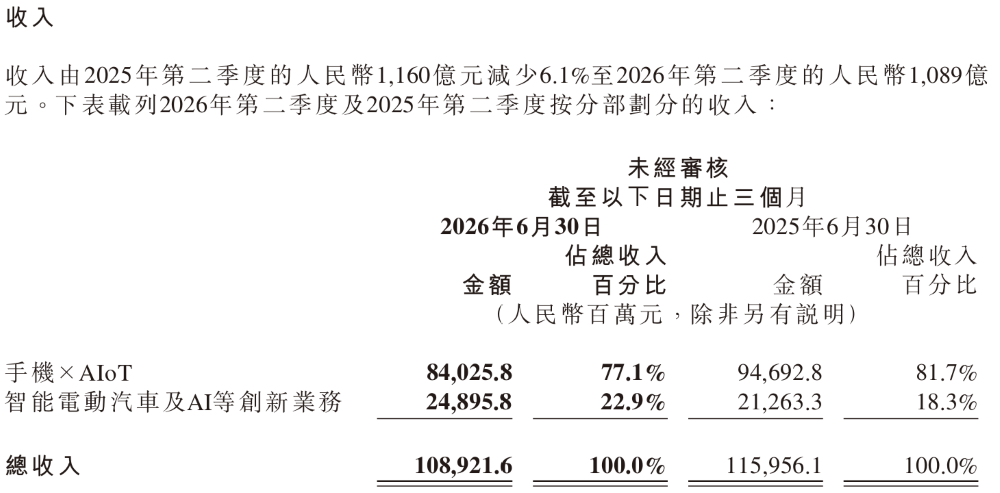 Xiaomi gross margin trend