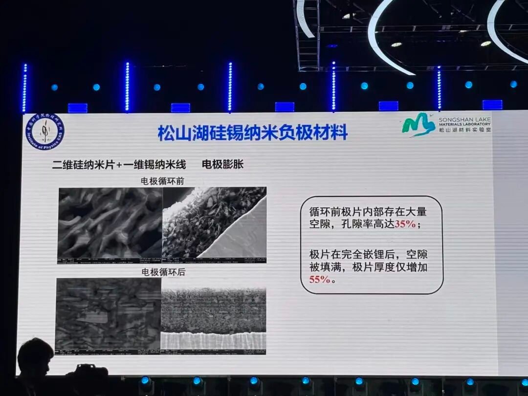Solid-state and hybrid battery research at a China lab (image 5)