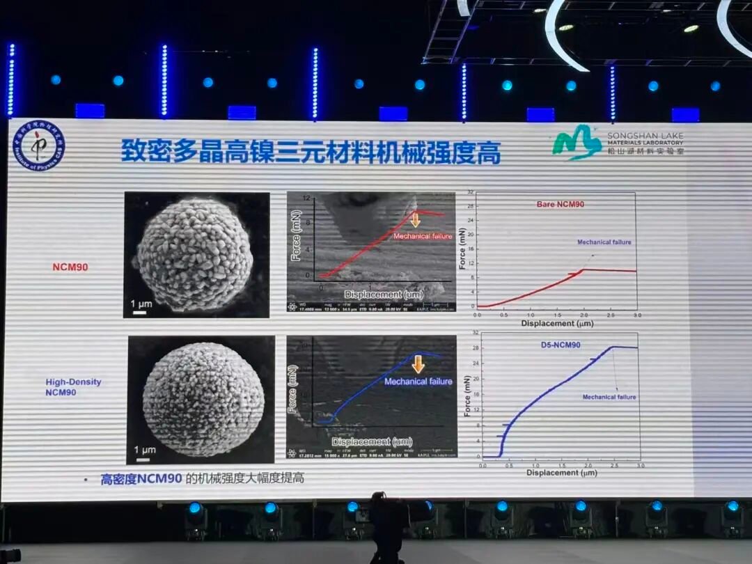 Solid-state and hybrid battery research at a China lab (image 4)