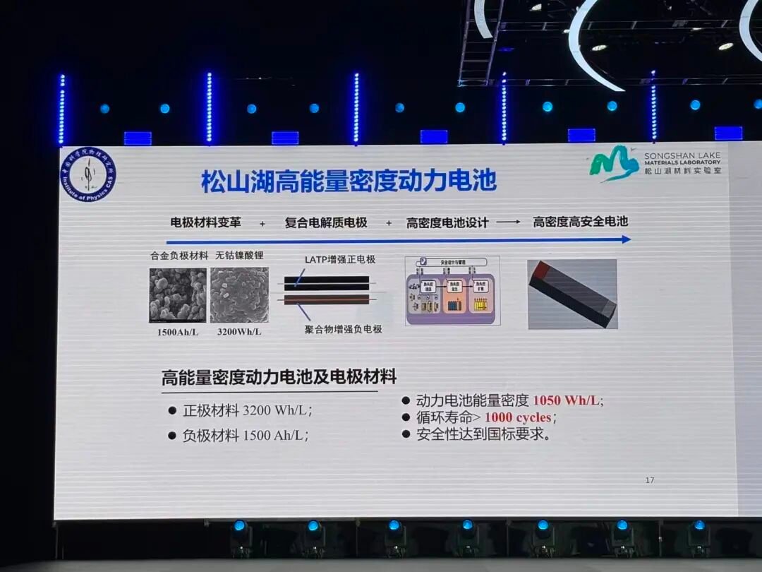 Solid-state and hybrid battery research at a China lab (image 6)