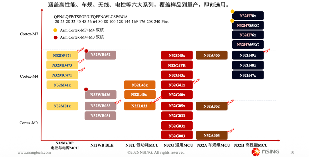 Nation Technologies MCU and robotics control chips at a trade show (image 9)