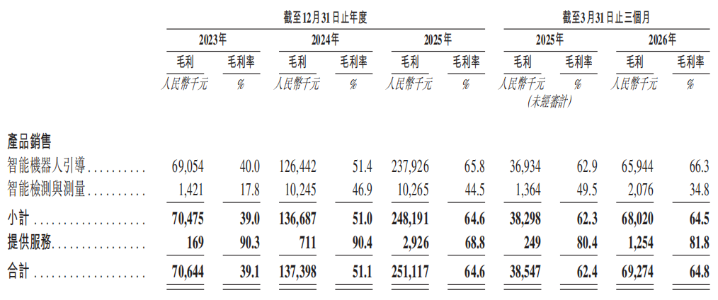 Mech-Mind Robotics net loss and adjusted loss trajectory