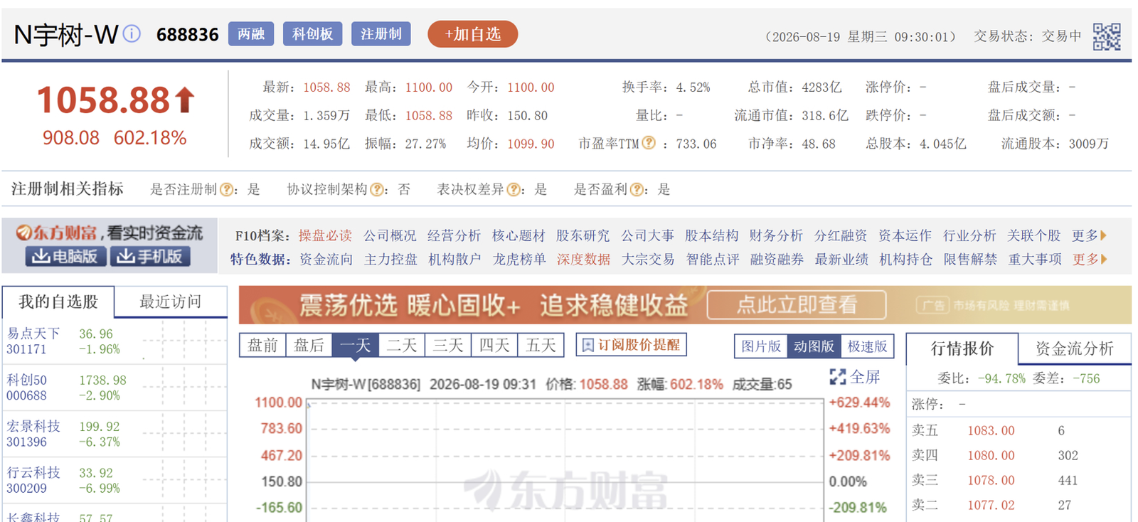 Unitree Technology trading screen on its STAR Market debut