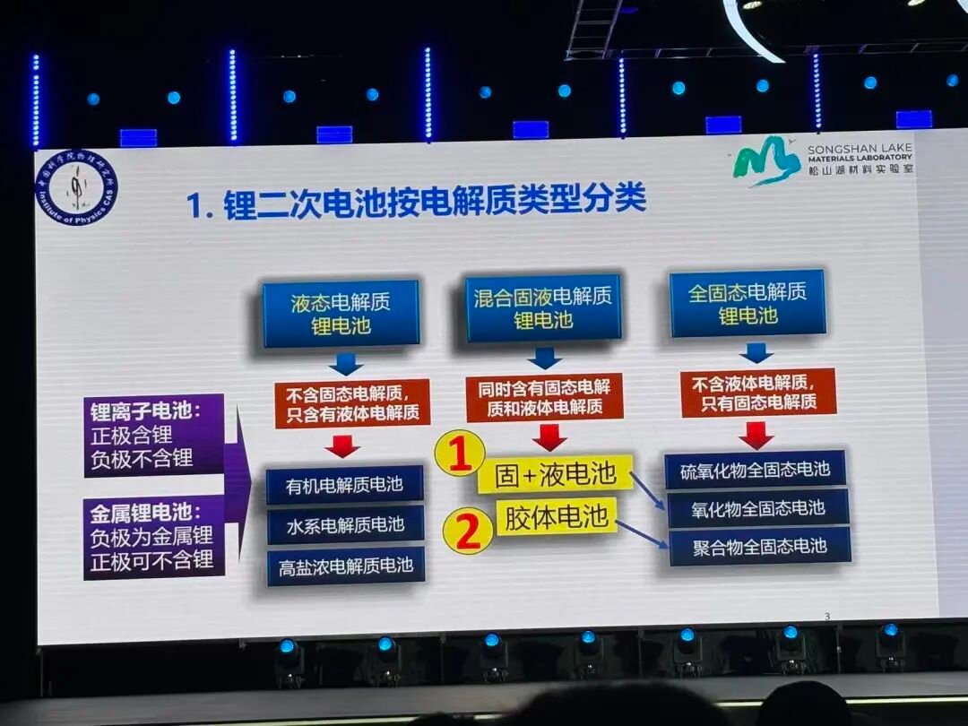 Solid-state and hybrid battery research at a China lab (image 2)