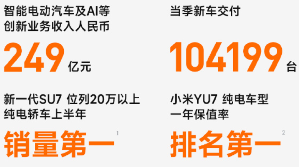 Xiaomi overseas dealer interest