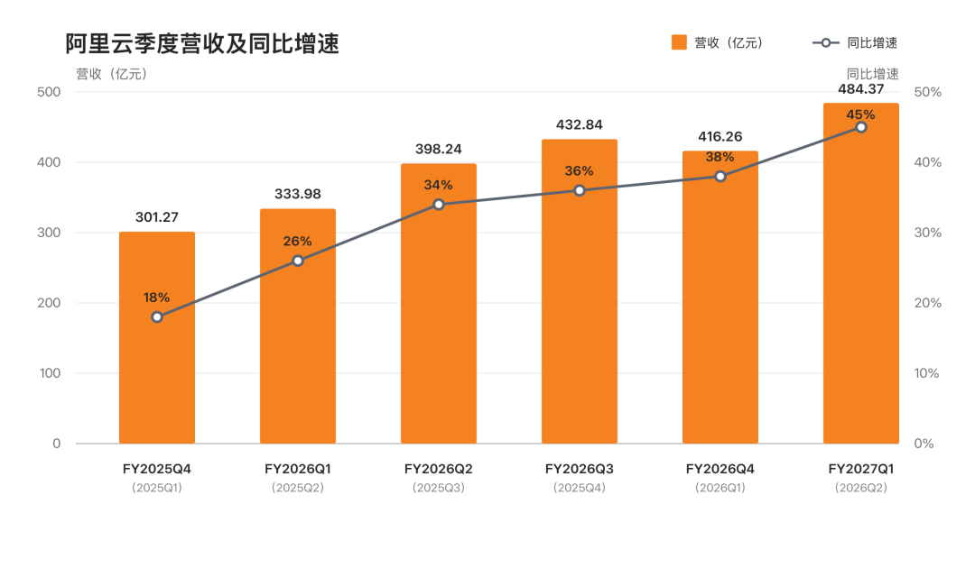 Alibaba cloud data centre