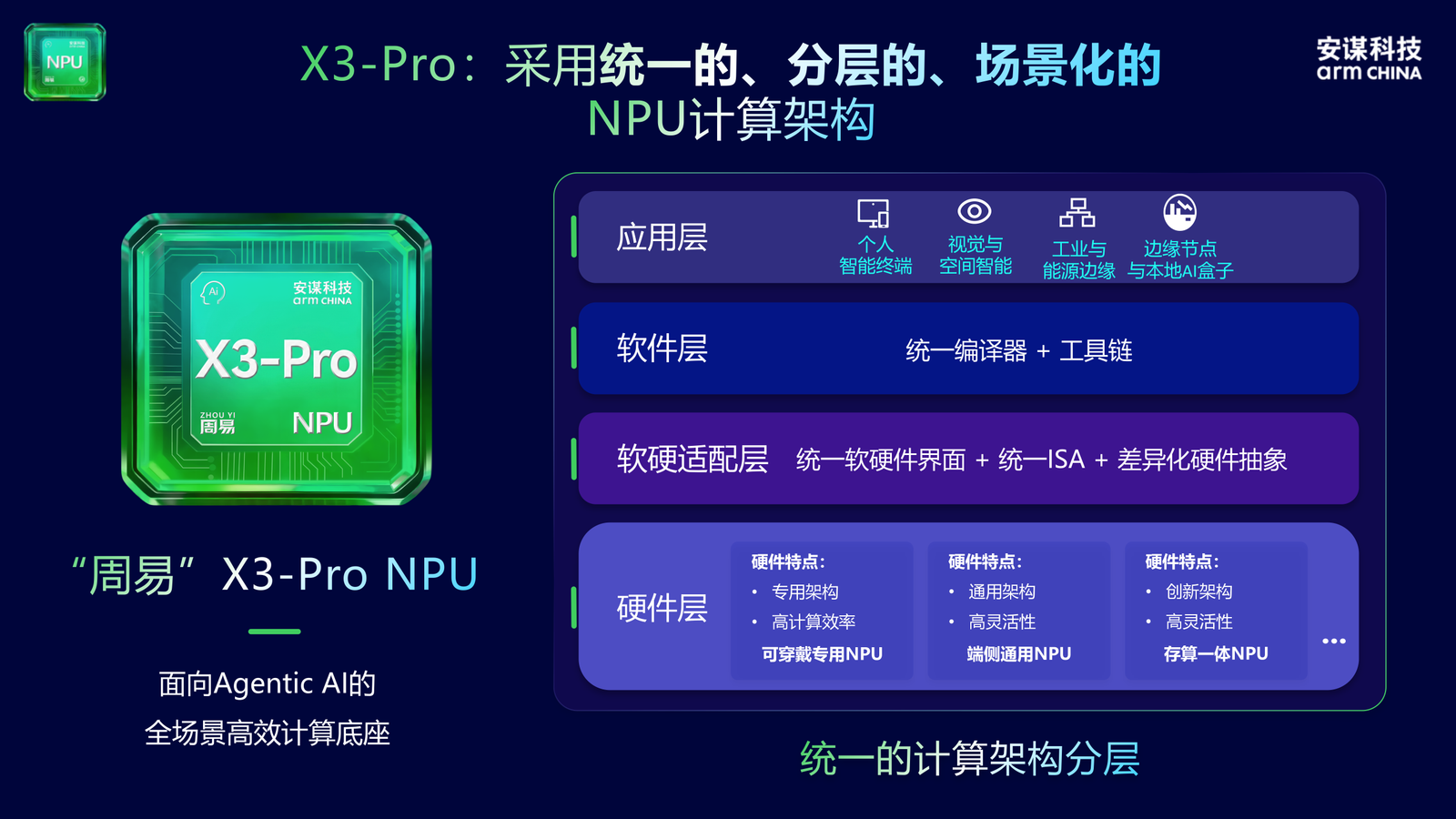 Arm China's ZhouYi X3-Pro NPU architecture diagram showing unified layered design for Agentic AI