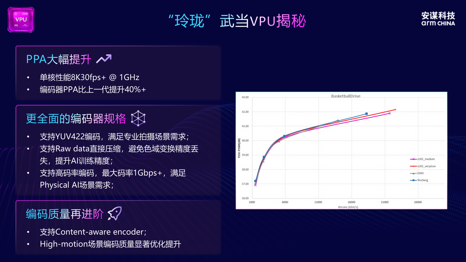 Arm China's next-generation 'WuDang' VPU specifications showing PPA improvements and encoding capabilities