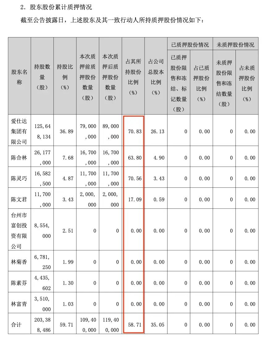 Aishida financial slide