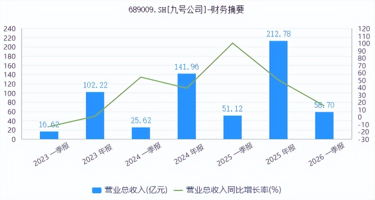 Ninebot share price slide