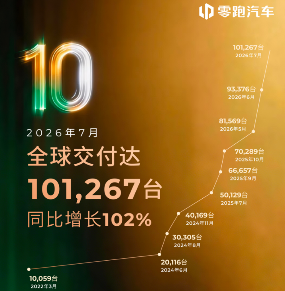 Great Wall July sales report