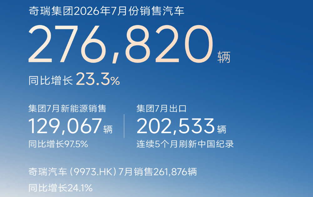Great Wall Jan-Jul domestic trend