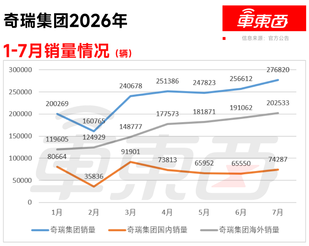 Leapmotor Jan-Jul trend