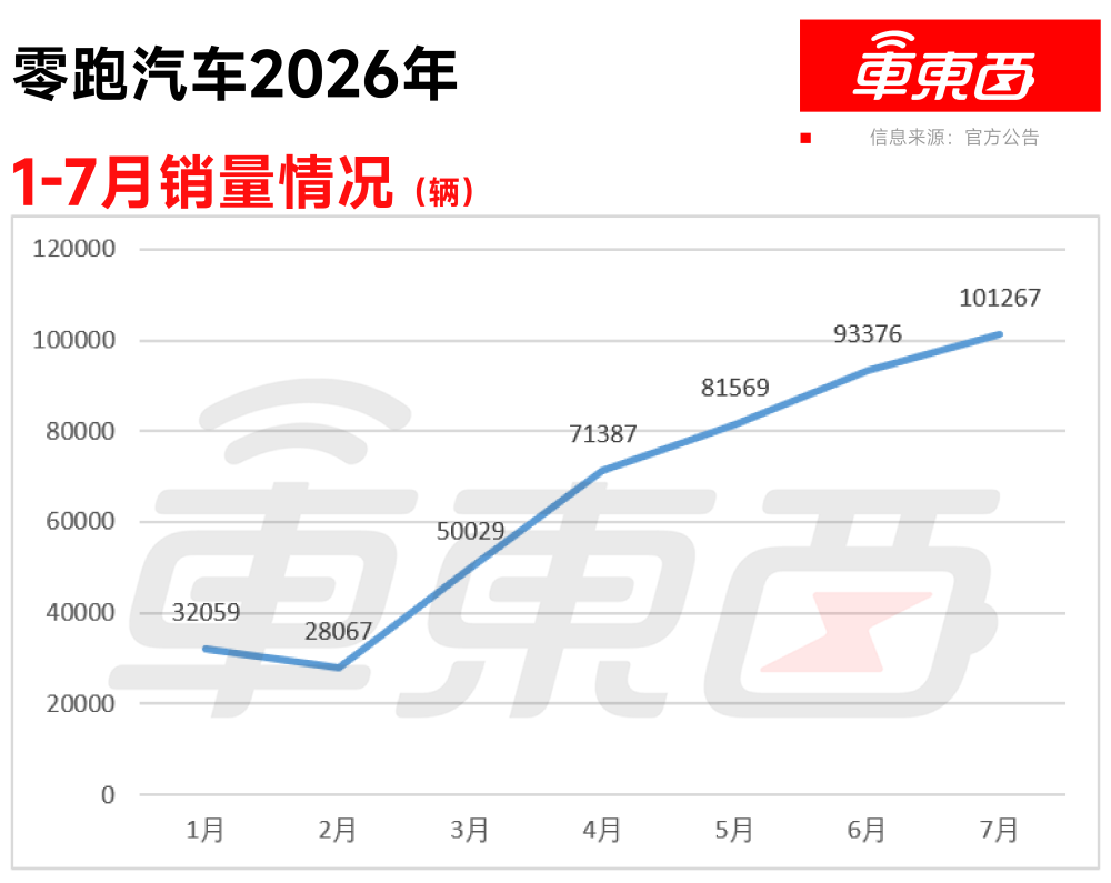 Chery NEV sales