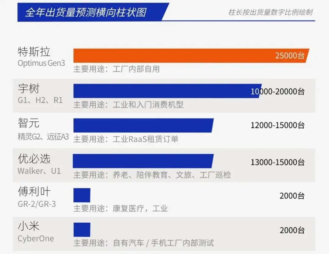 OFweek report illustration 2 on China smart mobility and robotics