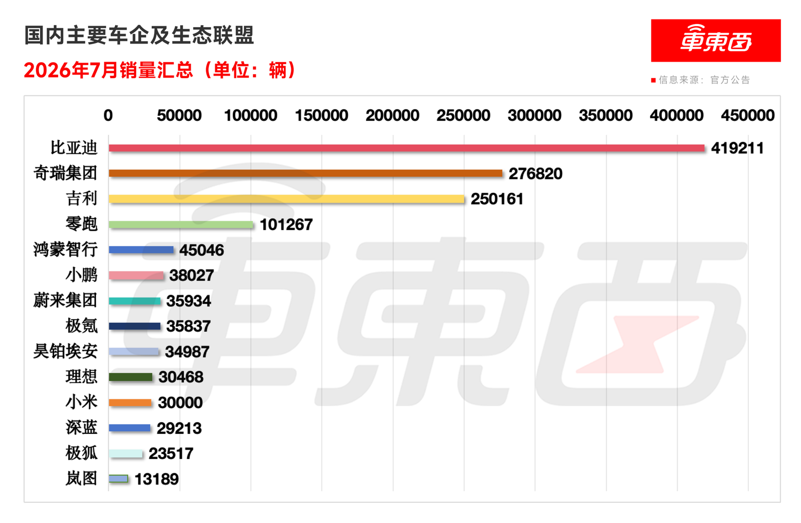 CheDongXi report illustration 1 on China smart mobility and robotics
