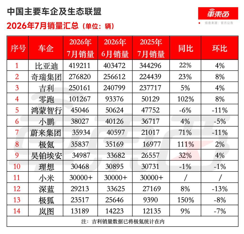 CheDongXi report illustration 2 on China smart mobility and robotics