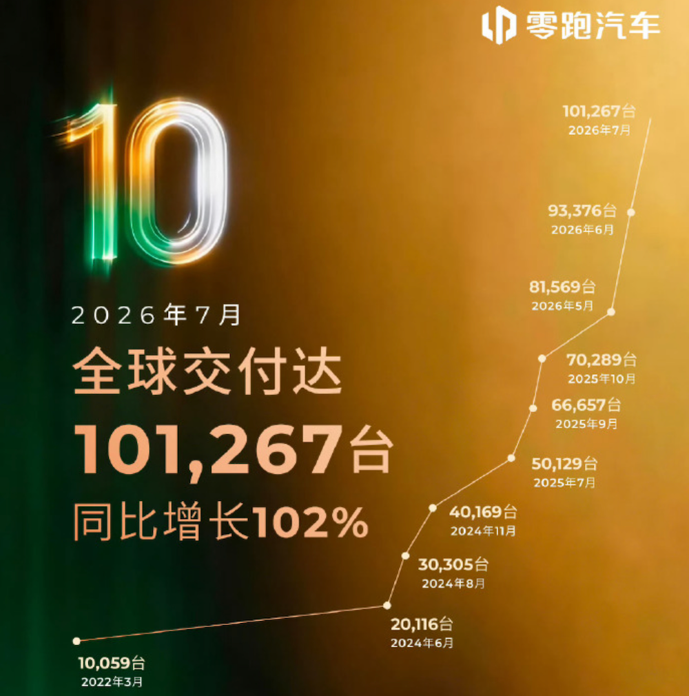 CheDongXi report illustration 3 on China smart mobility and robotics