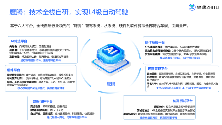 Zhitu L2-plus system view