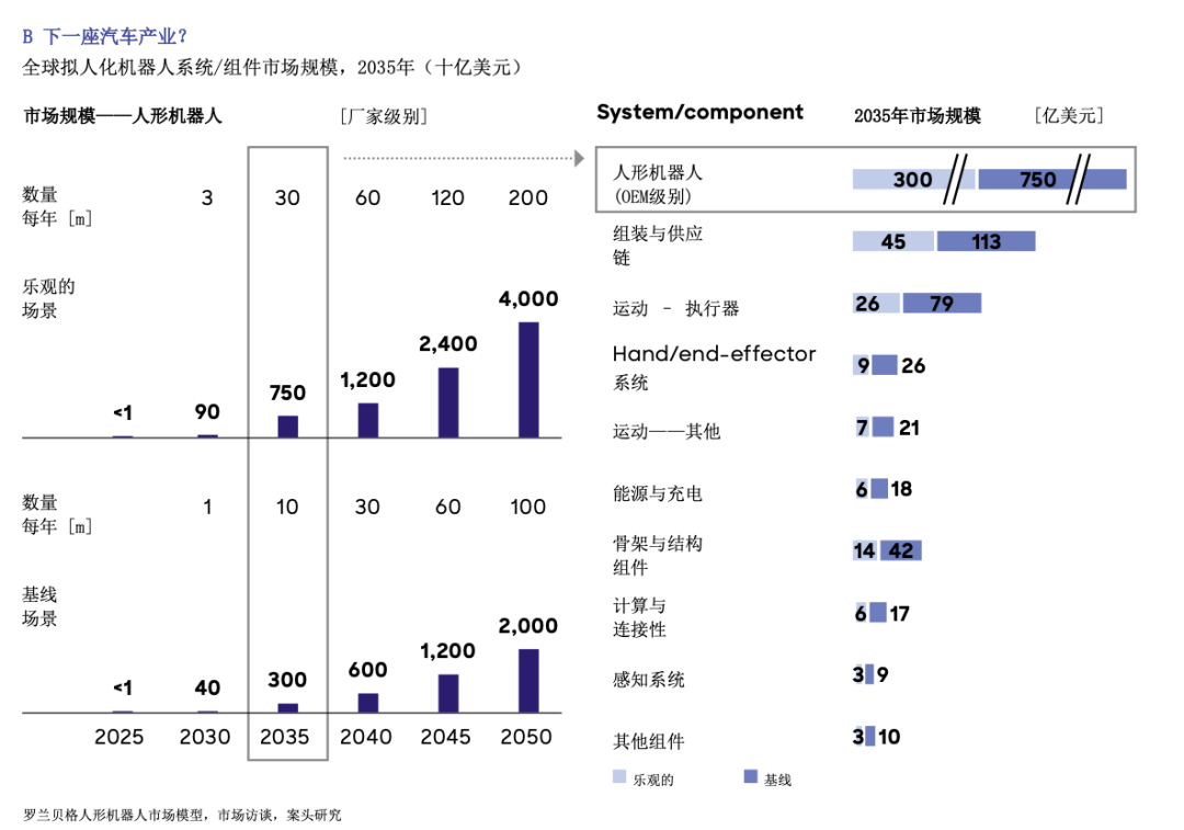Comparison of China deployment-first and Western AI-first humanoid robot strategies