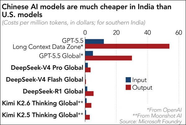 India AI infrastructure and data centre