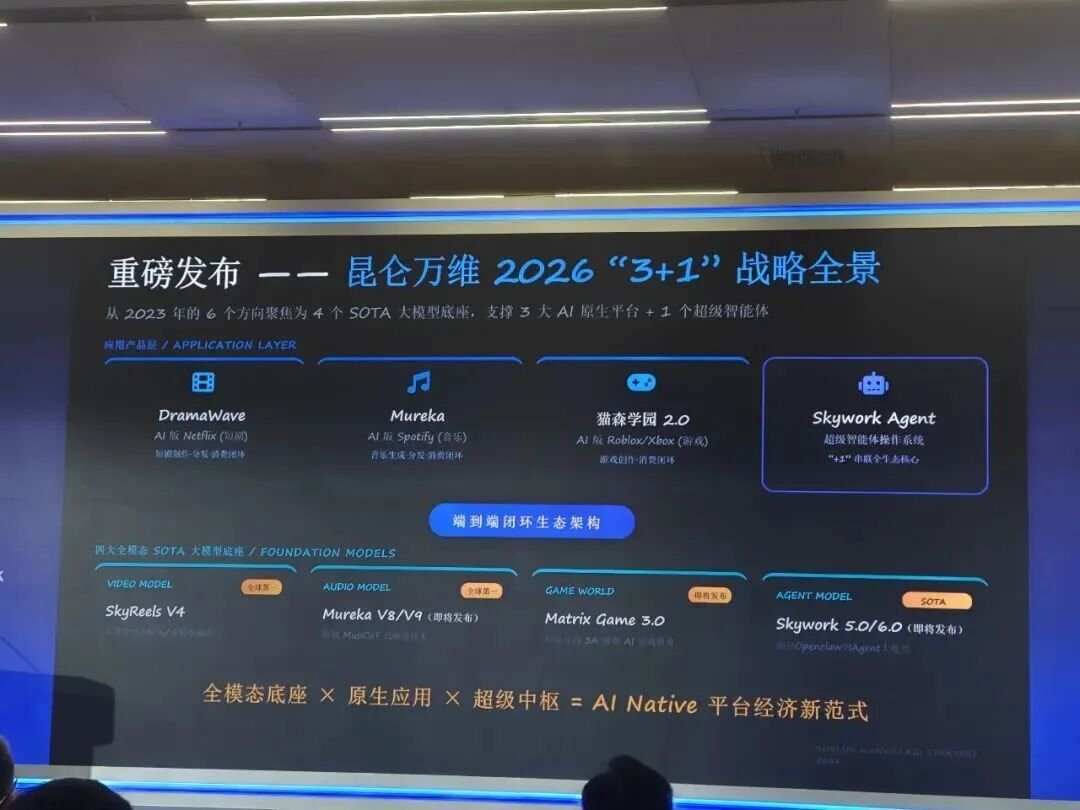 Kunlun Wanwei research visual