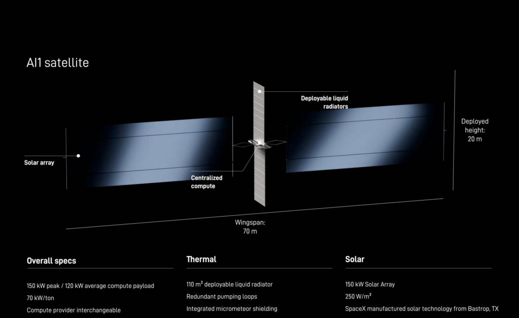 SemiAnalysis chart comparing space and ground data centre cost per unit of compute to 2040