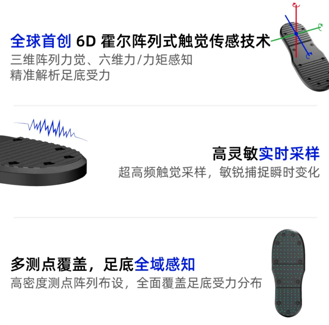 Diagram of full-sole three-dimensional force sensing on the PX-FOOTRIX sensor