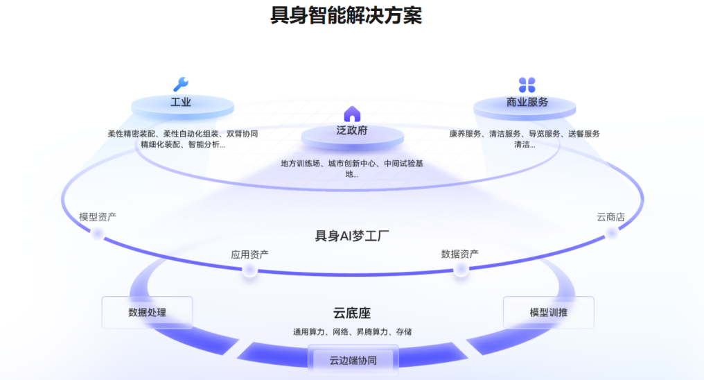 Tencent RoboticsX embodied suite