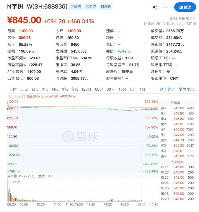 Unitree founder Wang Xingxing
