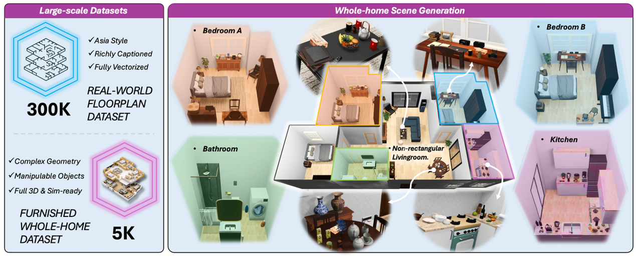 Daxiao Robot launches Kairos-HomeWorld, a world model for home robots (source: OFweek Robotics)