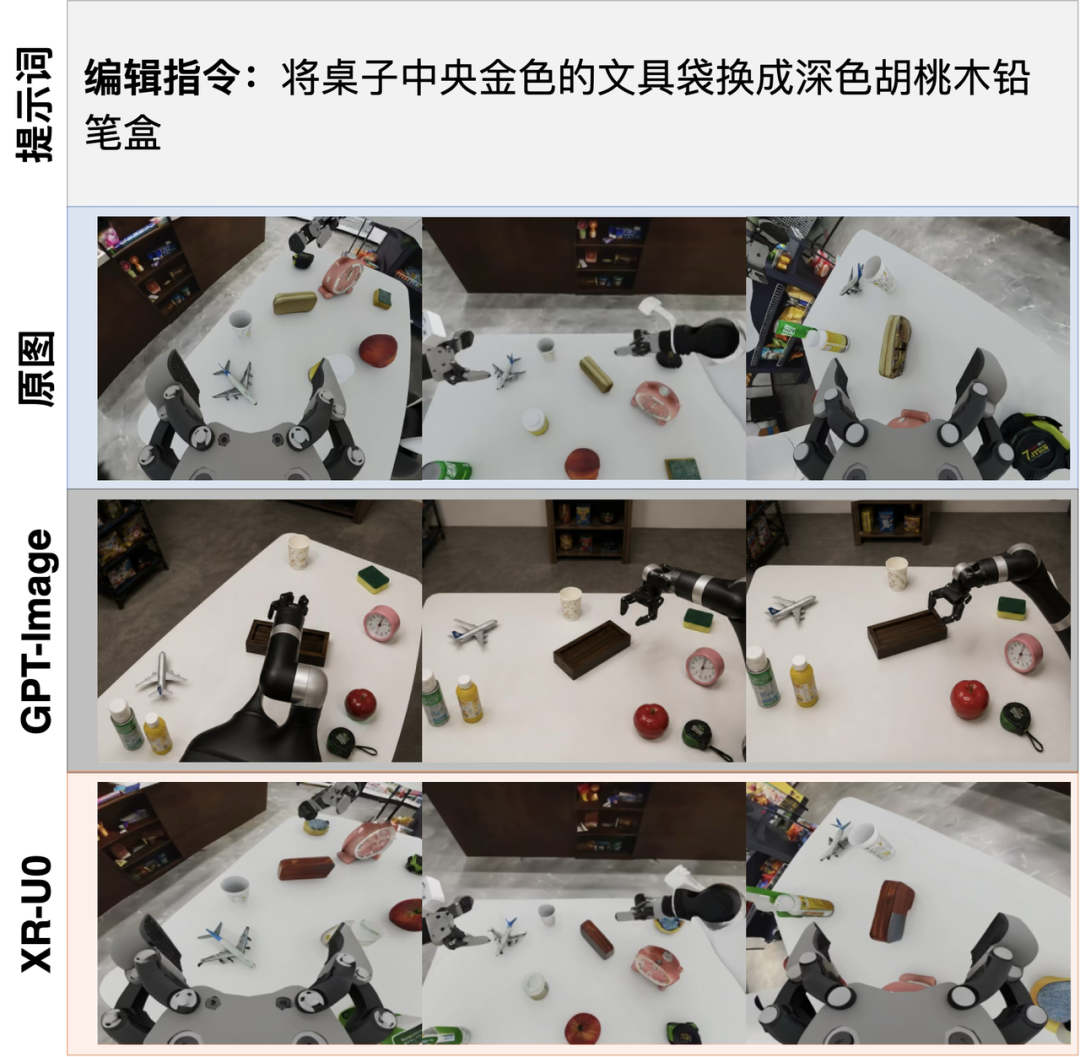 Xiaomi Robotics-U0 benchmark results versus other models