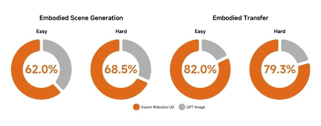 FlashAR+ versus autoregressive generation efficiency chart