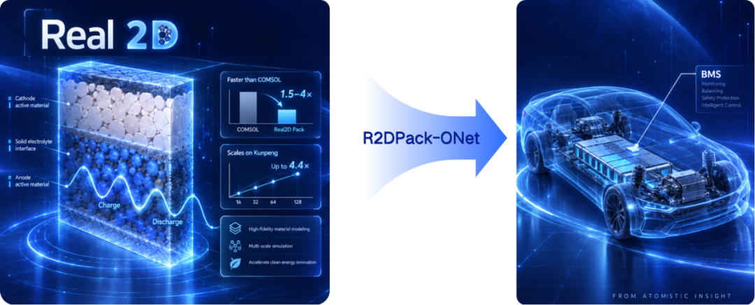 SOG Computing SOG Omni materials research agent