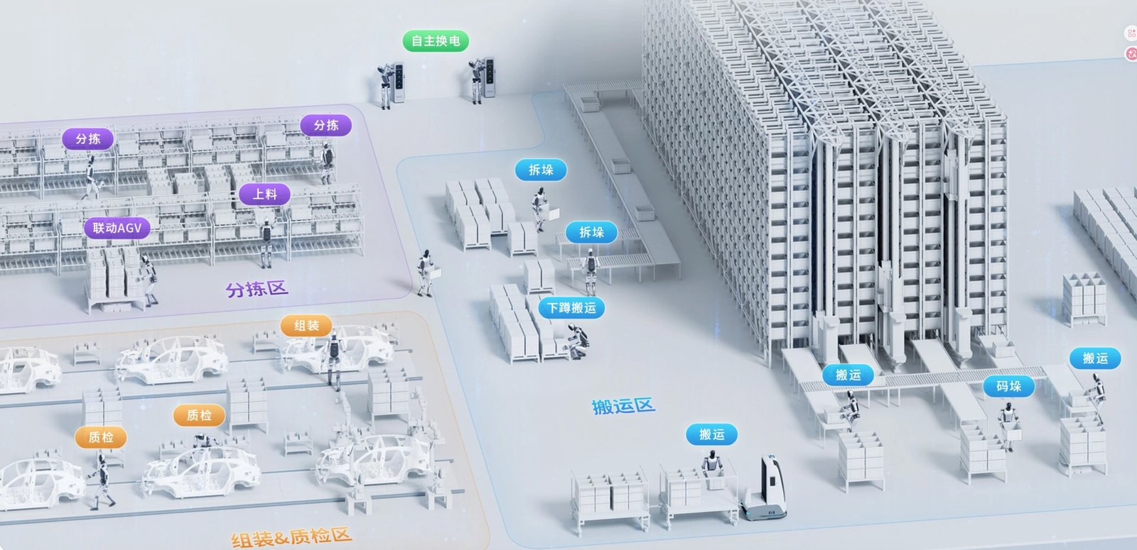 Illustration of an industrial humanoid robot factory showing picking and assembly zones
