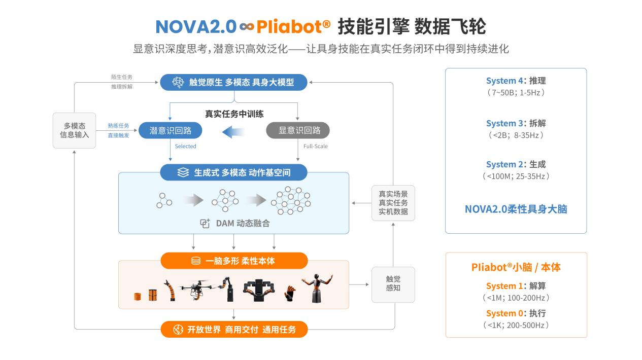 Wanxun NOVA 2.0 deployment across industries