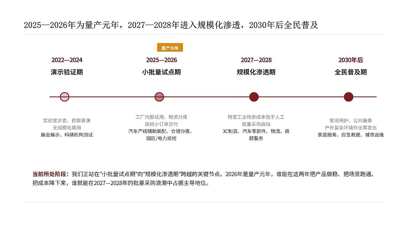 Slide on 2025 global humanoid shipment growth