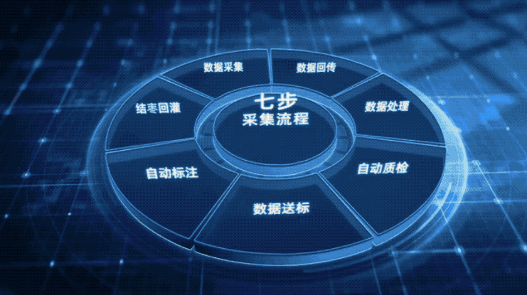 WuWen ZhiKe world simulator interface