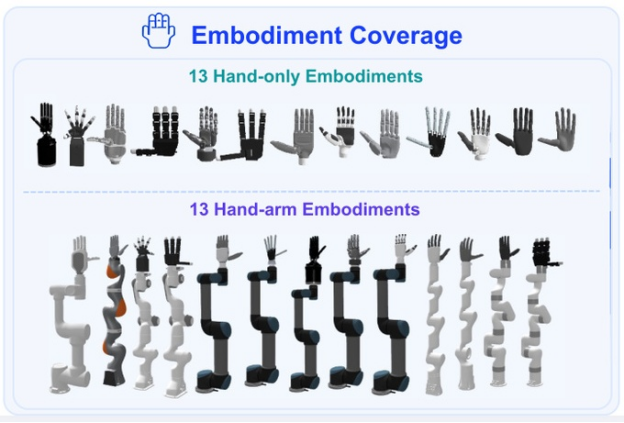 HandEdit dataset showing a human first-person view and the matched robot-hand render