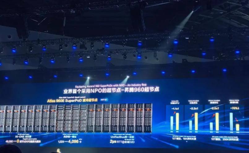 Huawei Connect venue showing AI compute exhibits