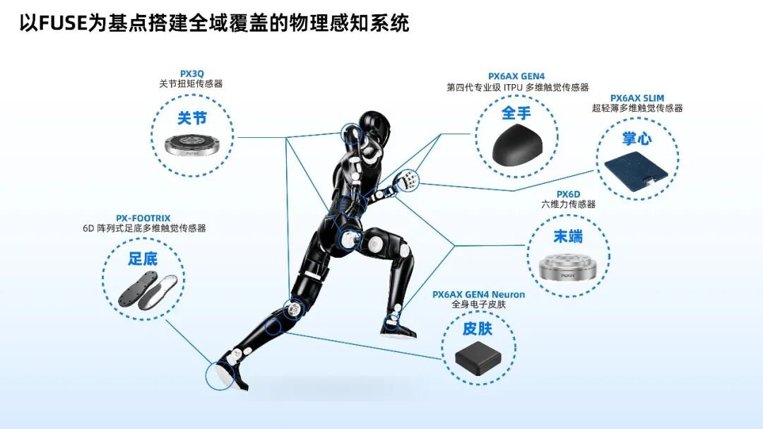 PaXini Neuron electronic skin