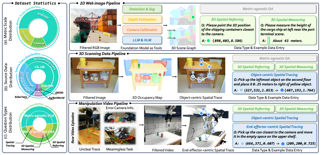 RoboTracer benchmark result