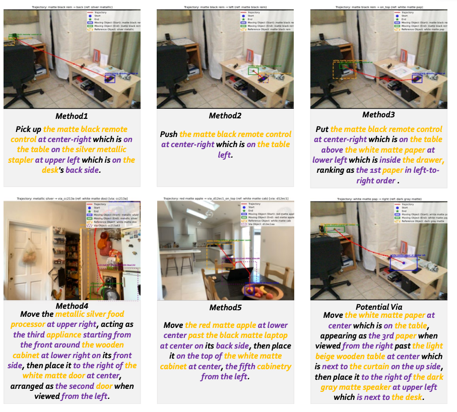 RoboTracer data pipeline