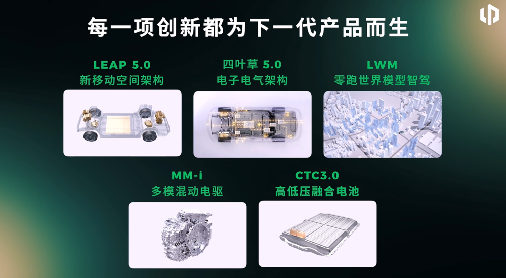 Leapmotor world model driver-assist interface
