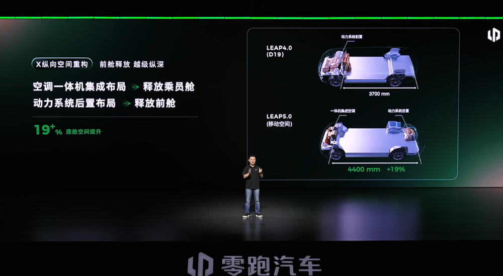 Leapmotor AI smart chassis diagram