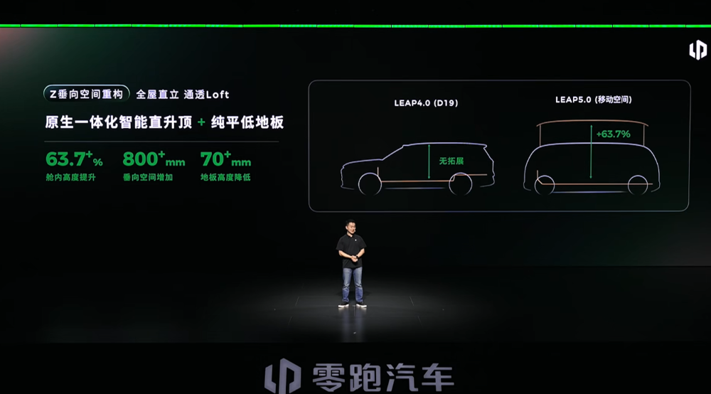 Leapmotor cabin space use cases from the tech day